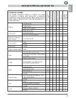 Предварительный просмотр 179 страницы MTD GCS 50/45 Operating Manual