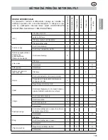 Предварительный просмотр 193 страницы MTD GCS 50/45 Operating Manual