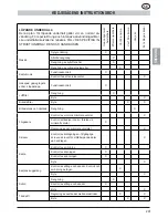 Предварительный просмотр 207 страницы MTD GCS 50/45 Operating Manual