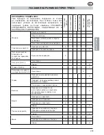 Предварительный просмотр 223 страницы MTD GCS 50/45 Operating Manual