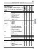 Предварительный просмотр 237 страницы MTD GCS 50/45 Operating Manual