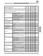 Предварительный просмотр 251 страницы MTD GCS 50/45 Operating Manual