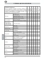 Предварительный просмотр 266 страницы MTD GCS 50/45 Operating Manual