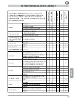 Предварительный просмотр 279 страницы MTD GCS 50/45 Operating Manual