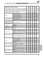 Предварительный просмотр 293 страницы MTD GCS 50/45 Operating Manual