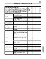 Предварительный просмотр 307 страницы MTD GCS 50/45 Operating Manual