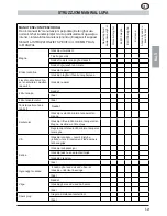 Предварительный просмотр 321 страницы MTD GCS 50/45 Operating Manual