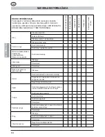 Предварительный просмотр 334 страницы MTD GCS 50/45 Operating Manual