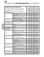 Предварительный просмотр 348 страницы MTD GCS 50/45 Operating Manual