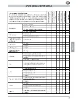 Предварительный просмотр 361 страницы MTD GCS 50/45 Operating Manual