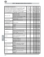 Предварительный просмотр 376 страницы MTD GCS 50/45 Operating Manual