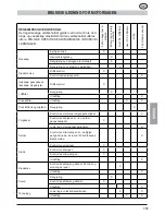 Предварительный просмотр 389 страницы MTD GCS 50/45 Operating Manual