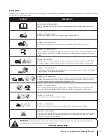 Preview for 5 page of MTD Gold 13AX795S004 Operator'S Manual