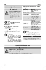 Предварительный просмотр 12 страницы MTD K 17 Original Operating Instructions