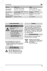 Предварительный просмотр 33 страницы MTD K 17 Original Operating Instructions