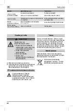 Предварительный просмотр 48 страницы MTD K 17 Original Operating Instructions