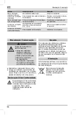 Предварительный просмотр 58 страницы MTD K 17 Original Operating Instructions