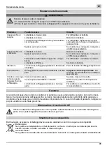 Preview for 43 page of MTD L 17 Original Operating Instructions