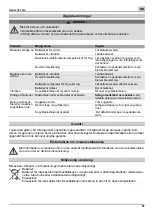 Preview for 61 page of MTD L 17 Original Operating Instructions