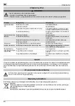 Preview for 70 page of MTD L 17 Original Operating Instructions