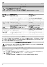 Preview for 88 page of MTD L 17 Original Operating Instructions