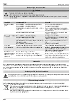 Preview for 106 page of MTD L 17 Original Operating Instructions