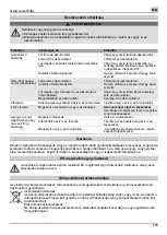 Preview for 115 page of MTD L 17 Original Operating Instructions