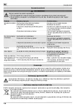 Preview for 124 page of MTD L 17 Original Operating Instructions