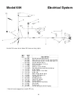 Предварительный просмотр 42 страницы MTD M3800S-BN Operator'S Manual