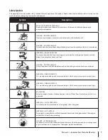 Предварительный просмотр 7 страницы MTD Mini-Rider Operator'S Manual