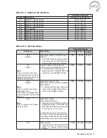 Предварительный просмотр 15 страницы MTD MTD-ERV 350 Installation & Operating Manual