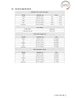 Preview for 27 page of MTD MTD-ERV 350 Installation & Operating Manual