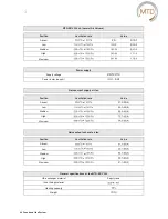 Preview for 28 page of MTD MTD-ERV 350 Installation & Operating Manual