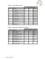 Preview for 34 page of MTD MTD-ERV 350 Installation & Operating Manual