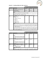 Preview for 35 page of MTD MTD-ERV 350 Installation & Operating Manual