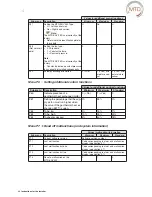 Preview for 36 page of MTD MTD-ERV 350 Installation & Operating Manual