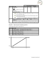 Preview for 37 page of MTD MTD-ERV 350 Installation & Operating Manual