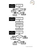 Preview for 43 page of MTD MTD-ERV 350 Installation & Operating Manual