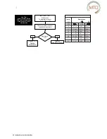 Preview for 46 page of MTD MTD-ERV 350 Installation & Operating Manual