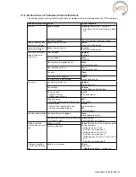 Preview for 47 page of MTD MTD-ERV 350 Installation & Operating Manual