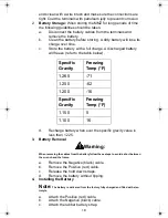 Preview for 18 page of MTD PRO MMZ 2254 Operator'S And Service Manual