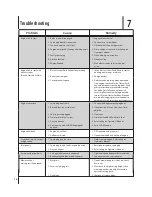 Preview for 14 page of MTD Procut 700 series Operator'S Manual