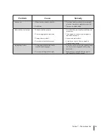 Preview for 15 page of MTD Procut 700 series Operator'S Manual