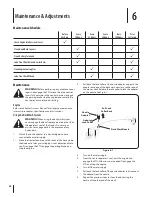 Предварительный просмотр 22 страницы MTD RZT SERIES TRACTOR Operator'S Manual