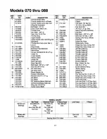 Preview for 17 page of MTD Series 088 Operator'S Manual