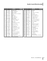 Предварительный просмотр 19 страницы MTD Series 250 Operator'S Manual