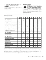 Preview for 23 page of MTD Series 610 Operator'S Manual