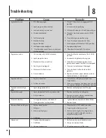 Предварительный просмотр 26 страницы MTD series 780 Operator'S Manual