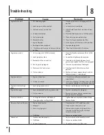 Предварительный просмотр 28 страницы MTD Series 790 Operator'S Manual