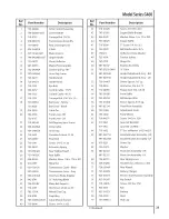 Предварительный просмотр 23 страницы MTD Series G460 Operator'S Manual